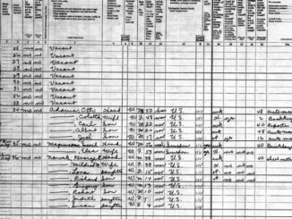 The 1950 Census is Here!